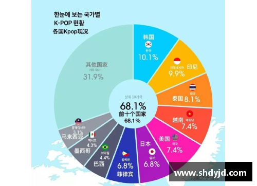 韩国：韩流文化在全球的影响与未来发展