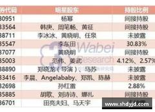 体育明星收入不如歌星的原因分析与深度探讨