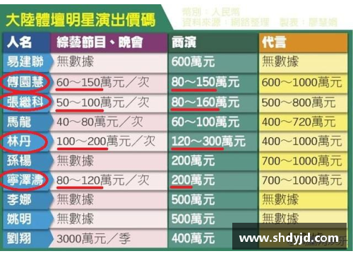 国内体育明星商演价格大揭秘：从顶级球员到新星的费用差异分析